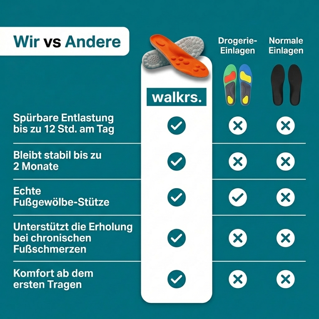 Walkrs ReMap™ — Detailansicht